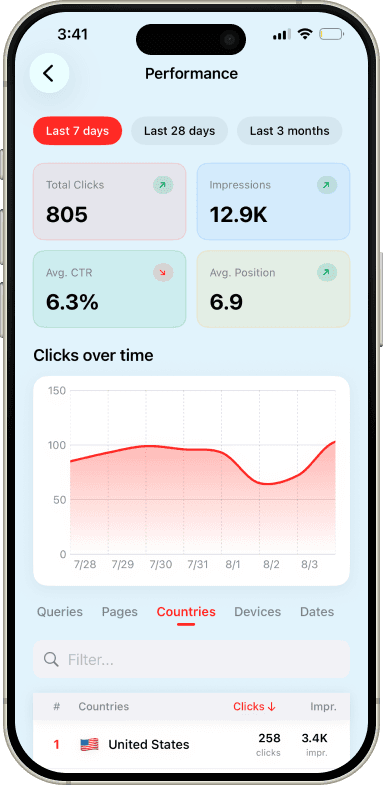 Top query breakdowns screen